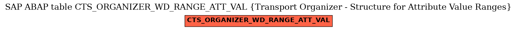 E-R Diagram for table CTS_ORGANIZER_WD_RANGE_ATT_VAL (Transport Organizer - Structure for Attribute Value Ranges)