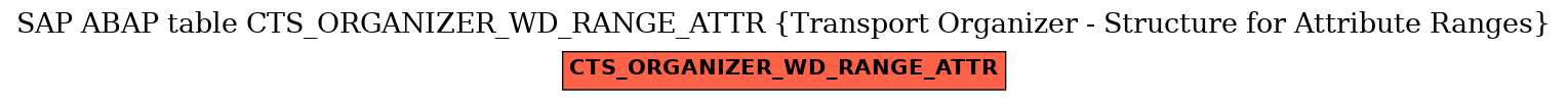 E-R Diagram for table CTS_ORGANIZER_WD_RANGE_ATTR (Transport Organizer - Structure for Attribute Ranges)