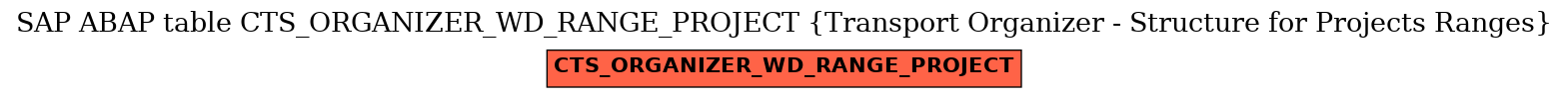 E-R Diagram for table CTS_ORGANIZER_WD_RANGE_PROJECT (Transport Organizer - Structure for Projects Ranges)