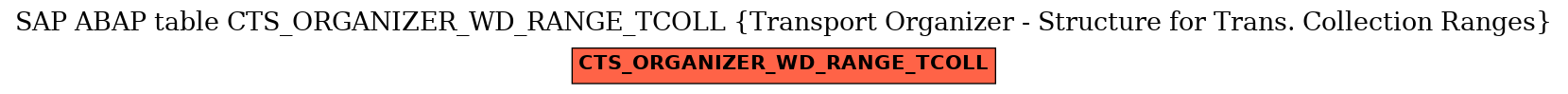 E-R Diagram for table CTS_ORGANIZER_WD_RANGE_TCOLL (Transport Organizer - Structure for Trans. Collection Ranges)
