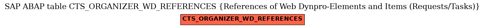 E-R Diagram for table CTS_ORGANIZER_WD_REFERENCES (References of Web Dynpro-Elements and Items (Requests/Tasks))