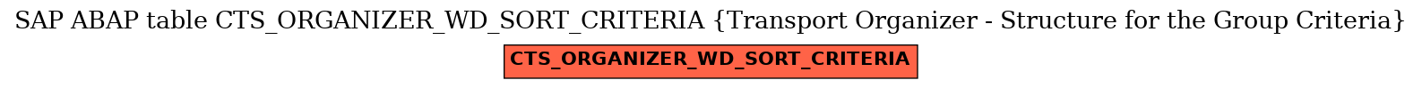 E-R Diagram for table CTS_ORGANIZER_WD_SORT_CRITERIA (Transport Organizer - Structure for the Group Criteria)