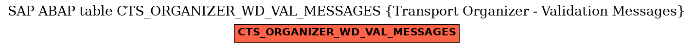 E-R Diagram for table CTS_ORGANIZER_WD_VAL_MESSAGES (Transport Organizer - Validation Messages)