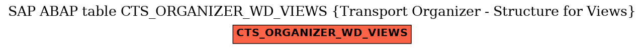 E-R Diagram for table CTS_ORGANIZER_WD_VIEWS (Transport Organizer - Structure for Views)