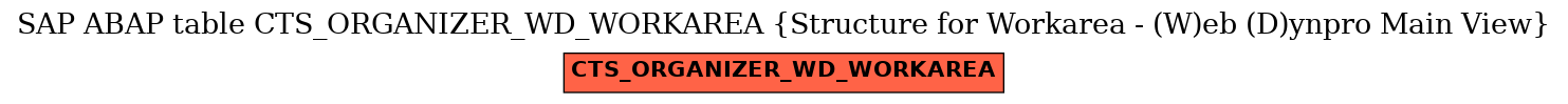 E-R Diagram for table CTS_ORGANIZER_WD_WORKAREA (Structure for Workarea - (W)eb (D)ynpro Main View)