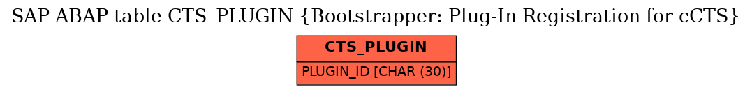 E-R Diagram for table CTS_PLUGIN (Bootstrapper: Plug-In Registration for cCTS)