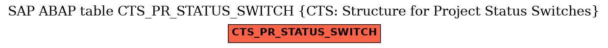 E-R Diagram for table CTS_PR_STATUS_SWITCH (CTS: Structure for Project Status Switches)