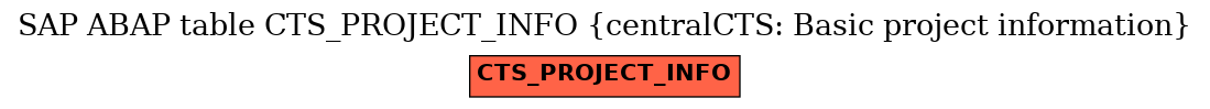 E-R Diagram for table CTS_PROJECT_INFO (centralCTS: Basic project information)