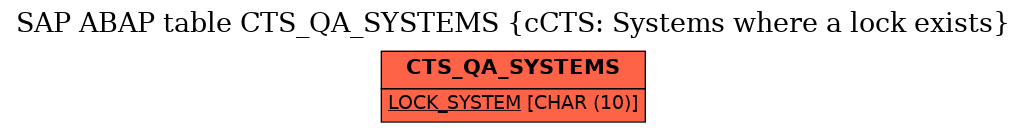 E-R Diagram for table CTS_QA_SYSTEMS (cCTS: Systems where a lock exists)