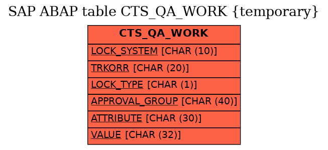 E-R Diagram for table CTS_QA_WORK (temporary)