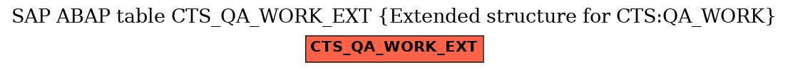 E-R Diagram for table CTS_QA_WORK_EXT (Extended structure for CTS:QA_WORK)