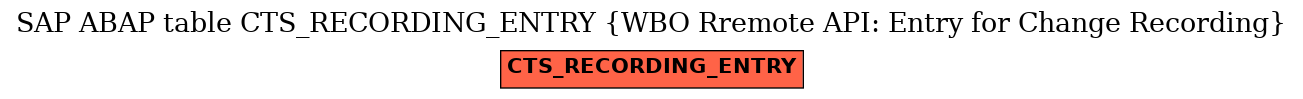 E-R Diagram for table CTS_RECORDING_ENTRY (WBO Rremote API: Entry for Change Recording)