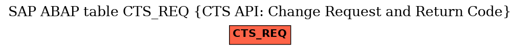 E-R Diagram for table CTS_REQ (CTS API: Change Request and Return Code)