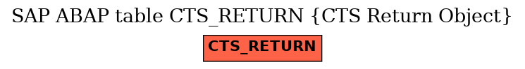 E-R Diagram for table CTS_RETURN (CTS Return Object)