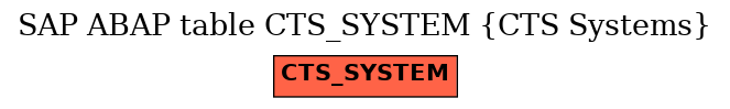 E-R Diagram for table CTS_SYSTEM (CTS Systems)