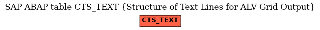 E-R Diagram for table CTS_TEXT (Structure of Text Lines for ALV Grid Output)