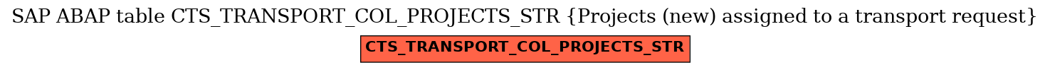 E-R Diagram for table CTS_TRANSPORT_COL_PROJECTS_STR (Projects (new) assigned to a transport request)