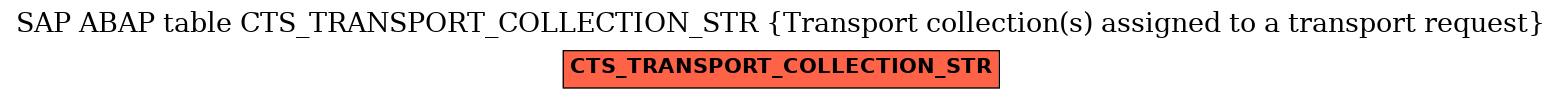 E-R Diagram for table CTS_TRANSPORT_COLLECTION_STR (Transport collection(s) assigned to a transport request)