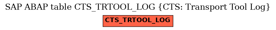 E-R Diagram for table CTS_TRTOOL_LOG (CTS: Transport Tool Log)