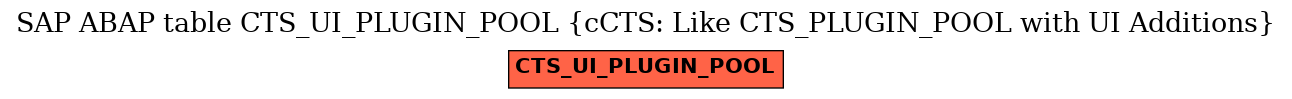 E-R Diagram for table CTS_UI_PLUGIN_POOL (cCTS: Like CTS_PLUGIN_POOL with UI Additions)