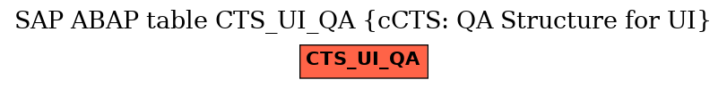 E-R Diagram for table CTS_UI_QA (cCTS: QA Structure for UI)