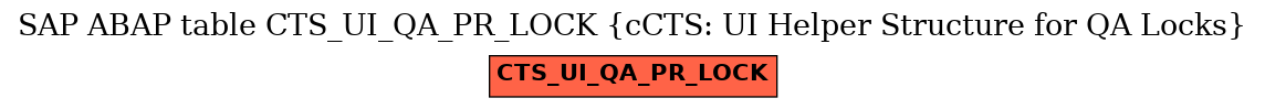 E-R Diagram for table CTS_UI_QA_PR_LOCK (cCTS: UI Helper Structure for QA Locks)