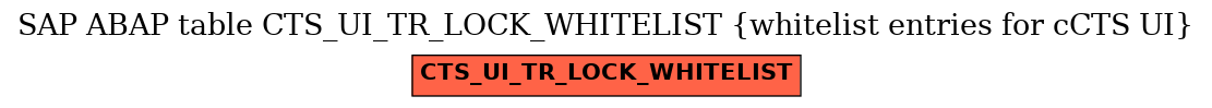 E-R Diagram for table CTS_UI_TR_LOCK_WHITELIST (whitelist entries for cCTS UI)