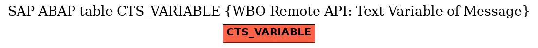 E-R Diagram for table CTS_VARIABLE (WBO Remote API: Text Variable of Message)