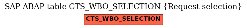 E-R Diagram for table CTS_WBO_SELECTION (Request selection)