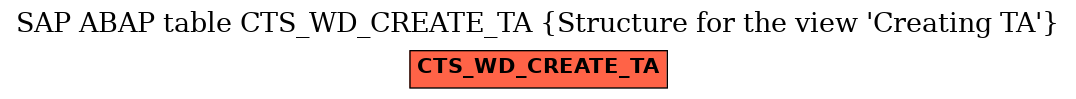 E-R Diagram for table CTS_WD_CREATE_TA (Structure for the view 