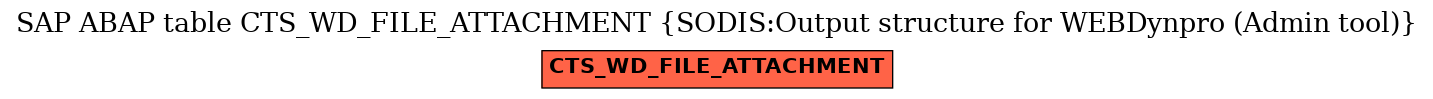 E-R Diagram for table CTS_WD_FILE_ATTACHMENT (SODIS:Output structure for WEBDynpro (Admin tool))