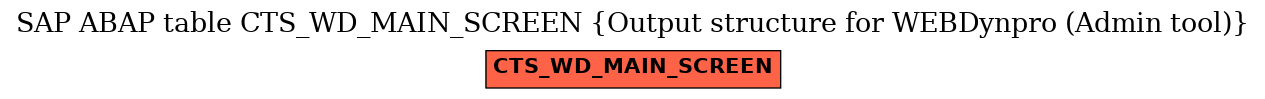 E-R Diagram for table CTS_WD_MAIN_SCREEN (Output structure for WEBDynpro (Admin tool))