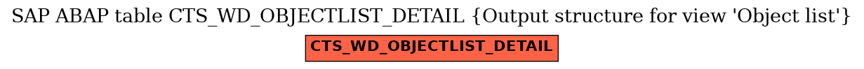 E-R Diagram for table CTS_WD_OBJECTLIST_DETAIL (Output structure for view 