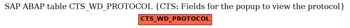 E-R Diagram for table CTS_WD_PROTOCOL (CTS: Fields for the popup to view the protocol)