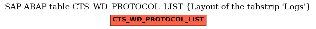 E-R Diagram for table CTS_WD_PROTOCOL_LIST (Layout of the tabstrip 