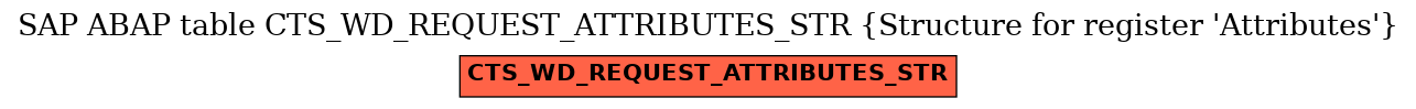 E-R Diagram for table CTS_WD_REQUEST_ATTRIBUTES_STR (Structure for register 