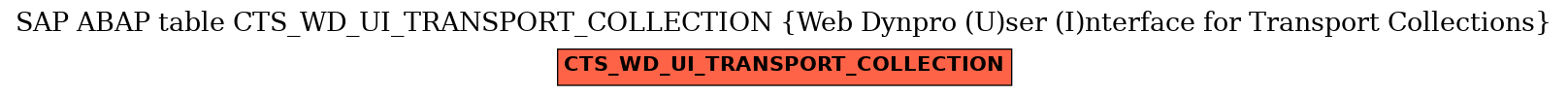 E-R Diagram for table CTS_WD_UI_TRANSPORT_COLLECTION (Web Dynpro (U)ser (I)nterface for Transport Collections)