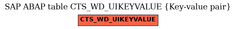 E-R Diagram for table CTS_WD_UIKEYVALUE (Key-value pair)