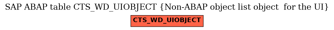 E-R Diagram for table CTS_WD_UIOBJECT (Non-ABAP object list object  for the UI)