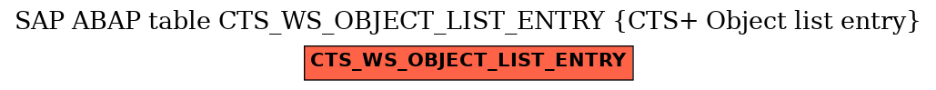 E-R Diagram for table CTS_WS_OBJECT_LIST_ENTRY (CTS+ Object list entry)