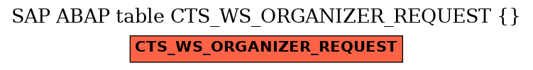 E-R Diagram for table CTS_WS_ORGANIZER_REQUEST ()