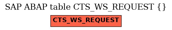 E-R Diagram for table CTS_WS_REQUEST ()