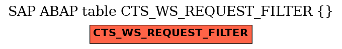 E-R Diagram for table CTS_WS_REQUEST_FILTER ()