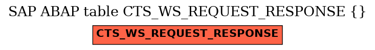 E-R Diagram for table CTS_WS_REQUEST_RESPONSE ()