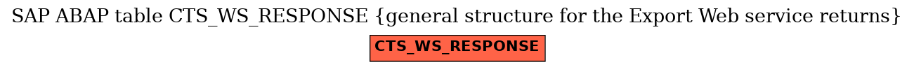 E-R Diagram for table CTS_WS_RESPONSE (general structure for the Export Web service returns)