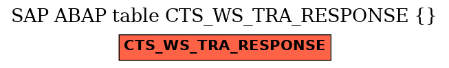 E-R Diagram for table CTS_WS_TRA_RESPONSE ()