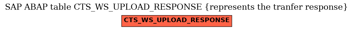 E-R Diagram for table CTS_WS_UPLOAD_RESPONSE (represents the tranfer response)