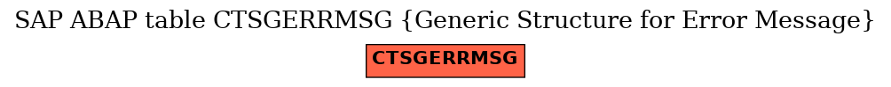 E-R Diagram for table CTSGERRMSG (Generic Structure for Error Message)