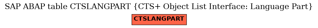 E-R Diagram for table CTSLANGPART (CTS+ Object List Interface: Language Part)