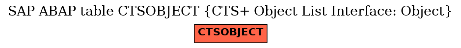 E-R Diagram for table CTSOBJECT (CTS+ Object List Interface: Object)
